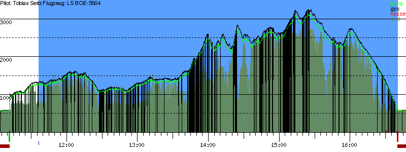 Barometer