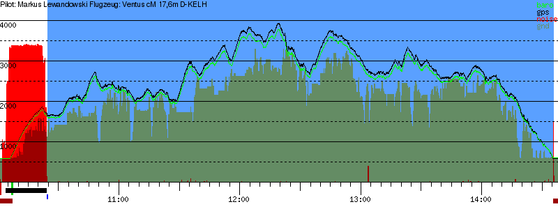 Barometer