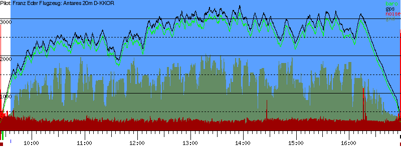 Barometer