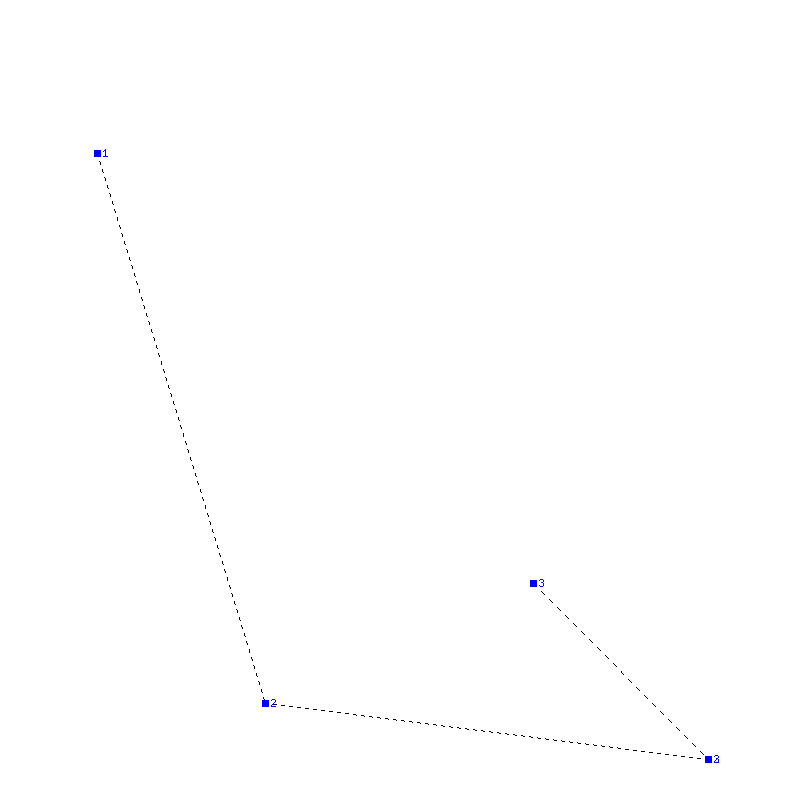 Flugauswertung