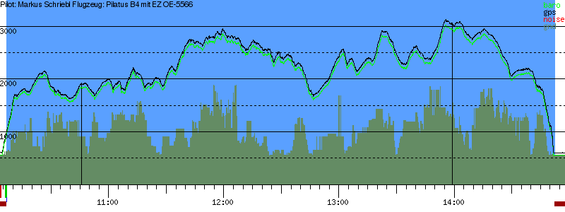 Barometer