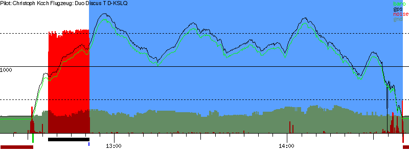 Barometer