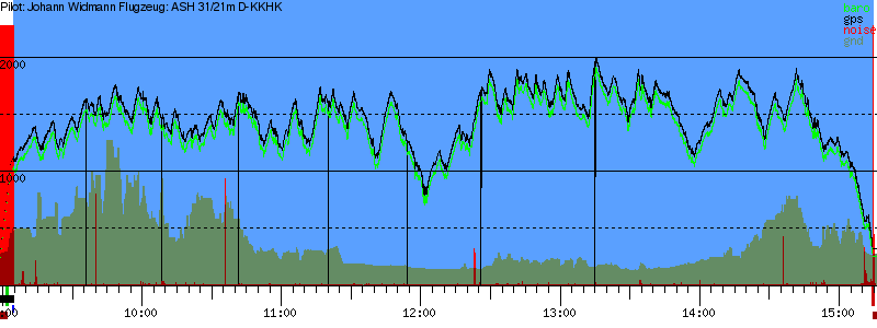 Barometer