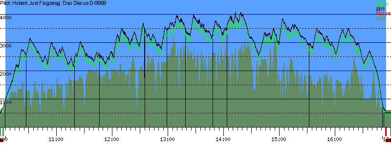 Barometer