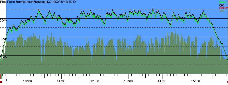 Barometer