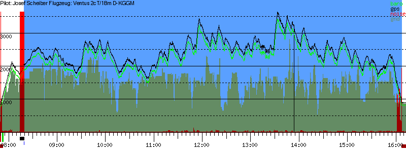 Barometer