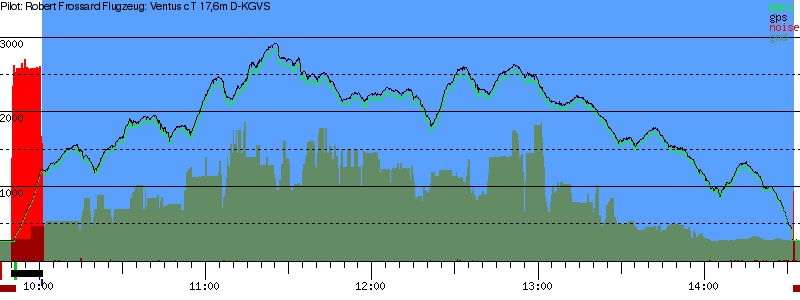 Barometer