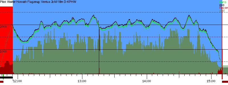 Barometer