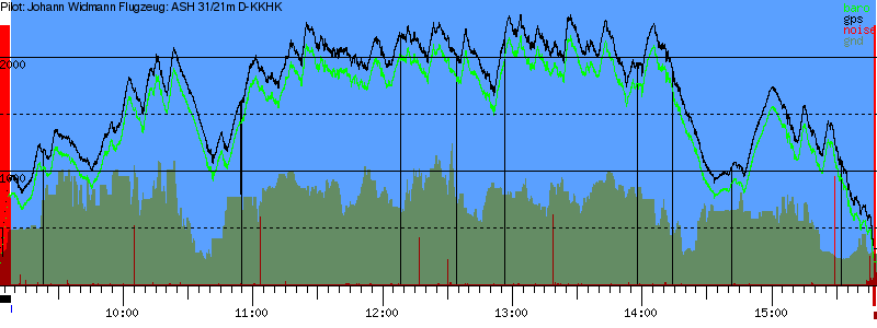 Barometer