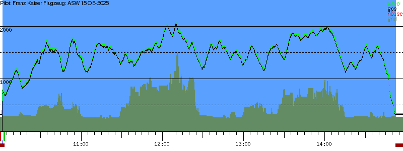 Barometer