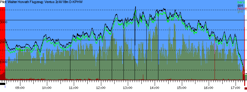 Barometer