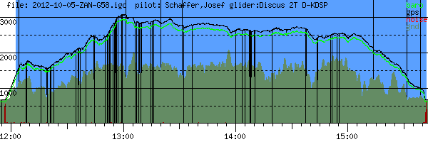 Barometer