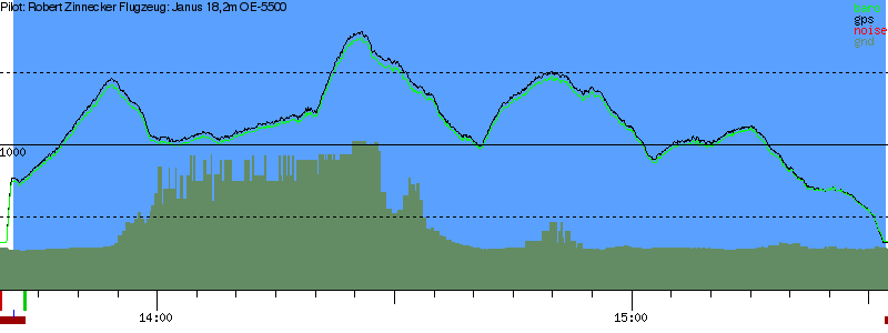 Barometer