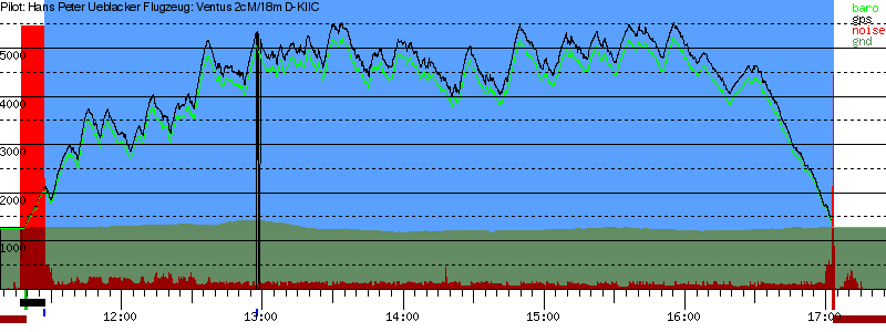 Barometer