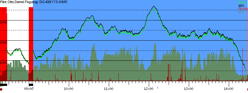 Barometer