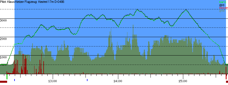 Barometer