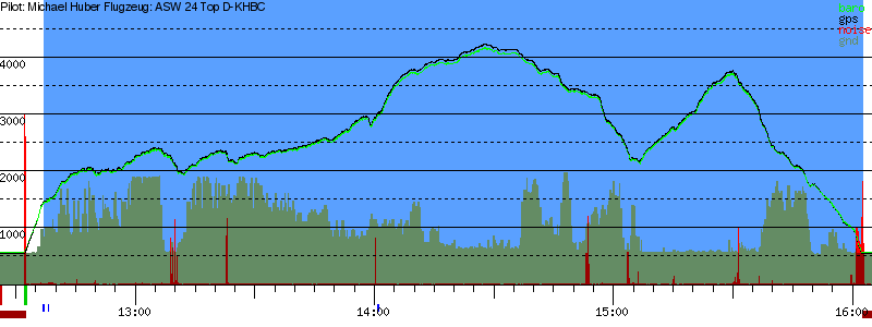 Barometer