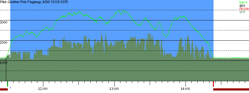 Barometer