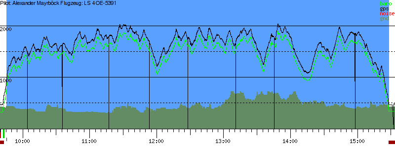 Barometer