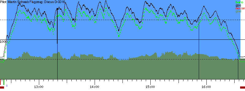 Barometer