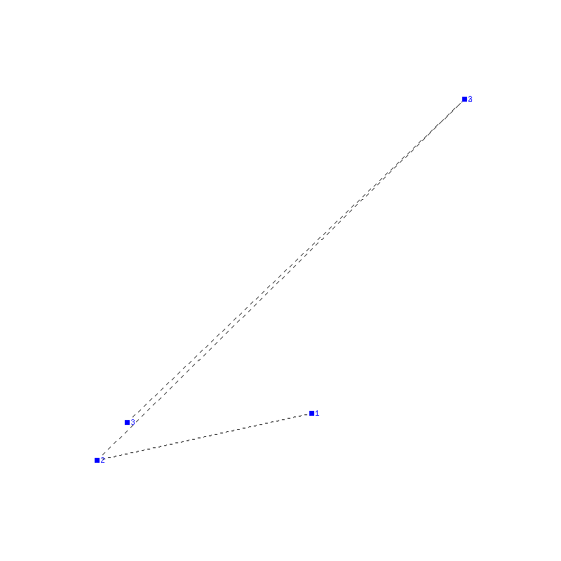 Flugauswertung