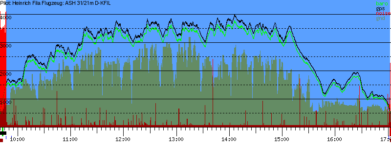 Barometer