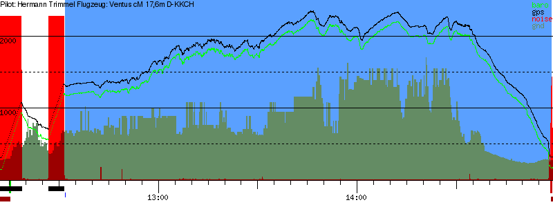 Barometer