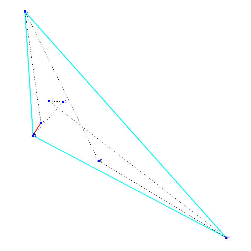 Flugauswertung