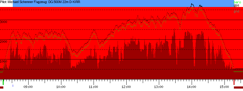 Barometer