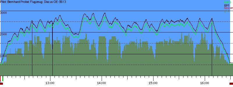 Barometer