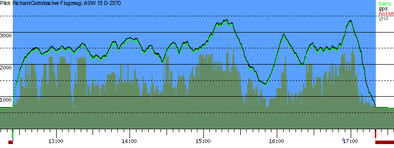 Barometer