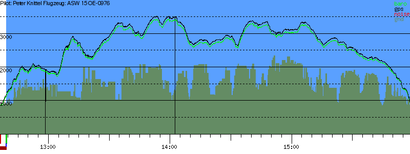 Barometer