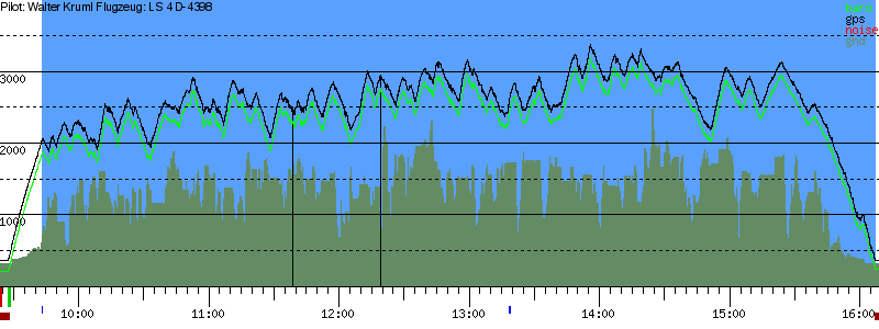 Barometer