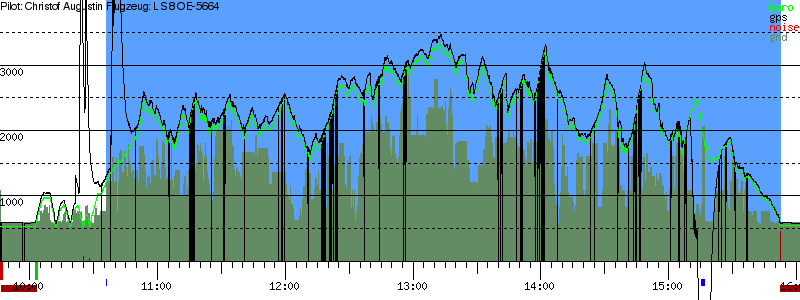 Barometer