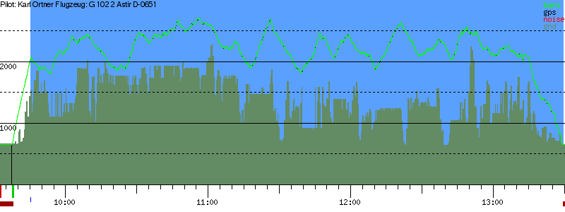 Barometer