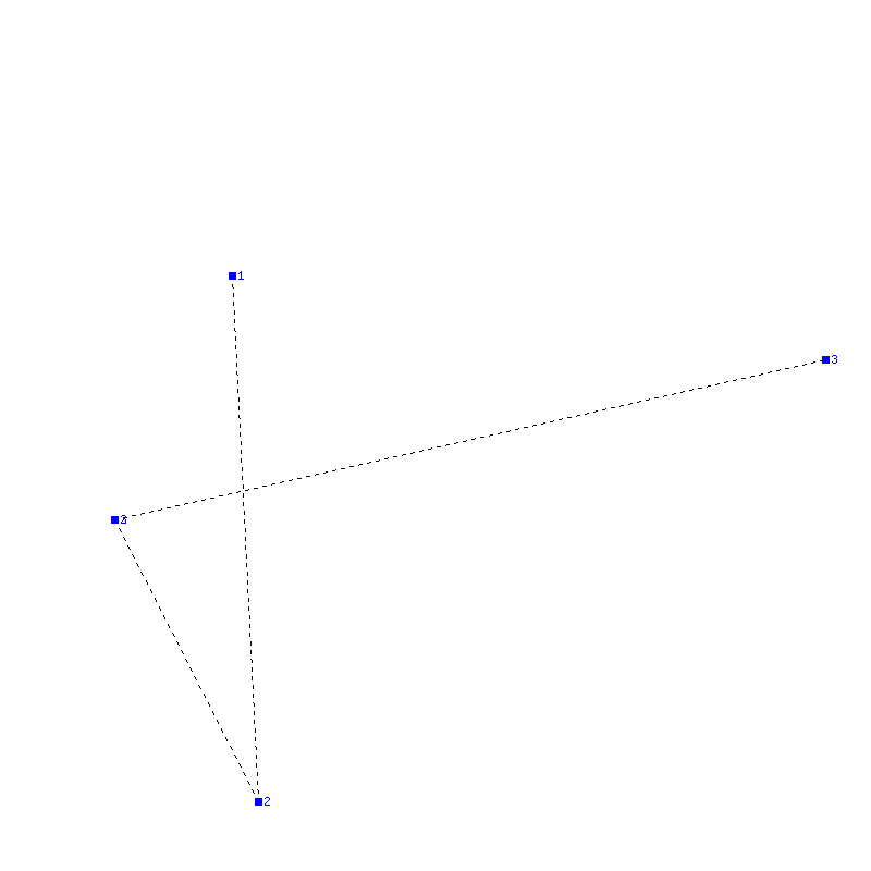 Flugauswertung