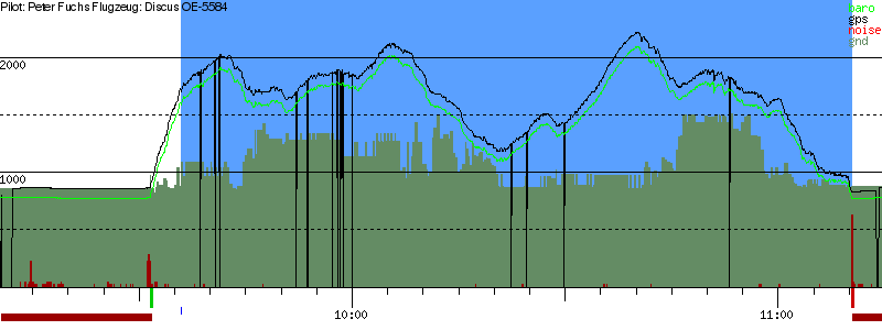 Barometer