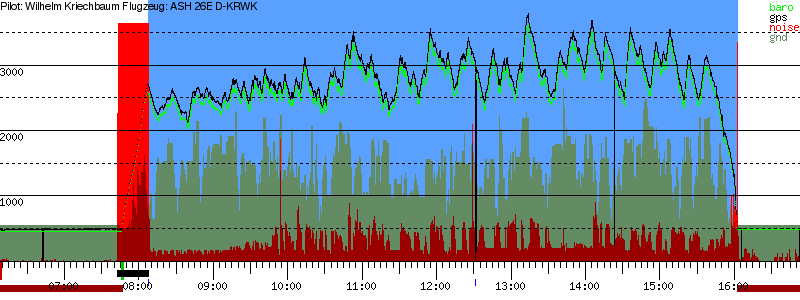 Barometer