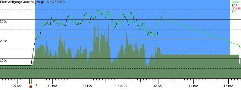 Barometer