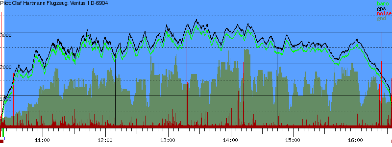 Barometer