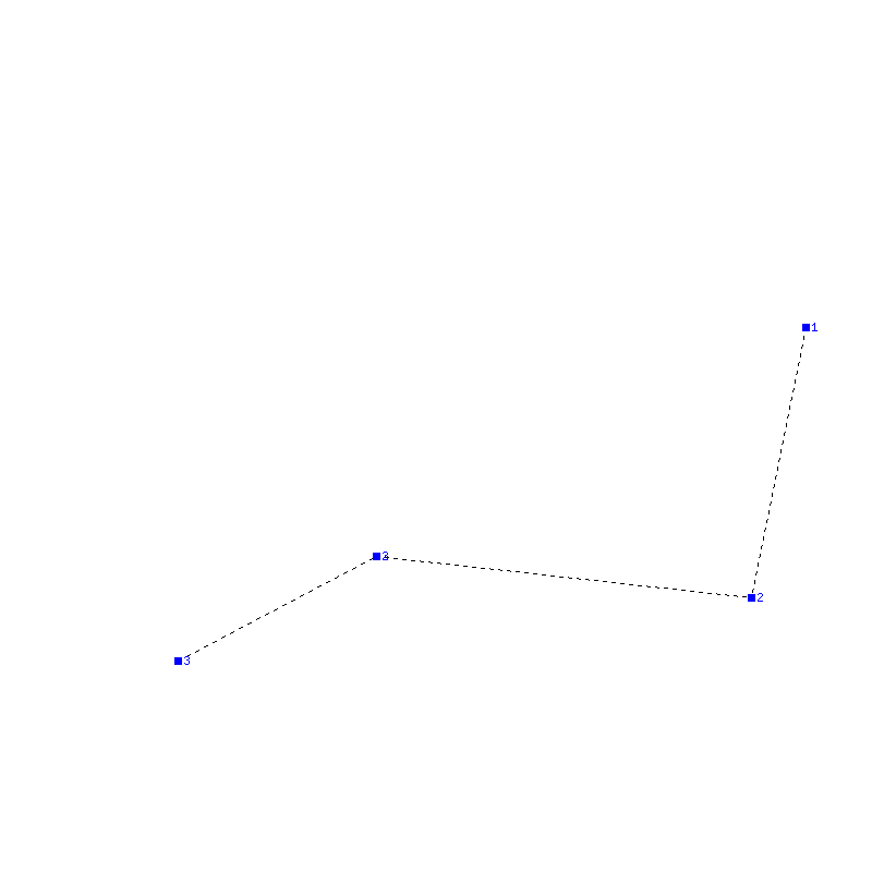 Flugauswertung