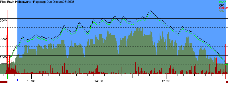 Barometer