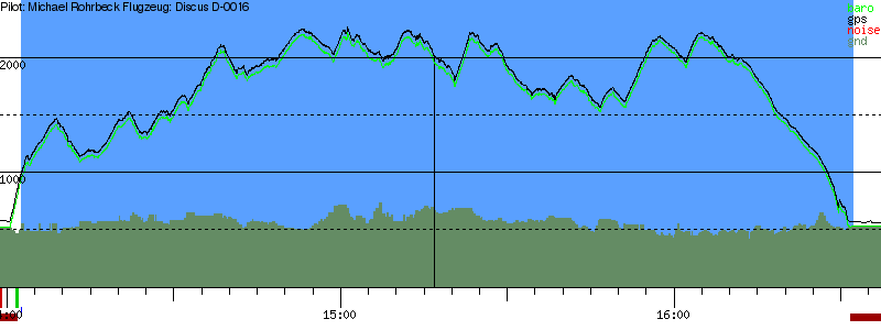 Barometer