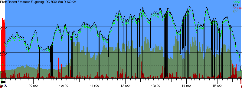 Barometer