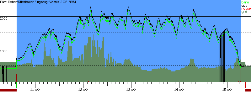 Barometer