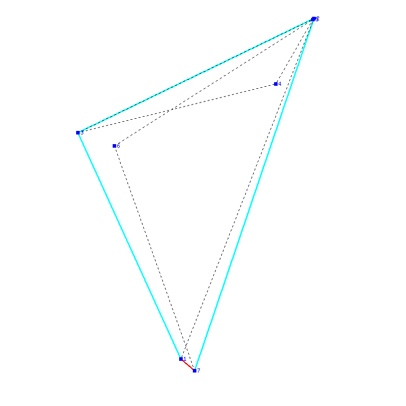 Flugauswertung