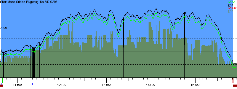 Barometer