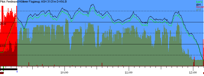 Barometer