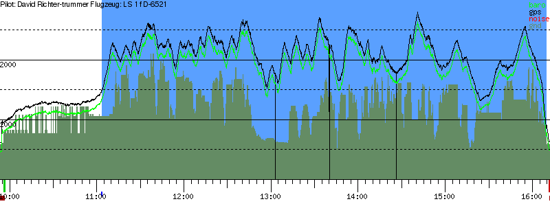 Barometer