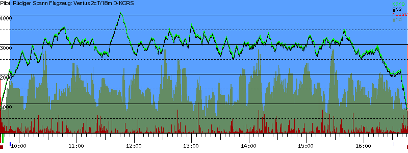 Barometer